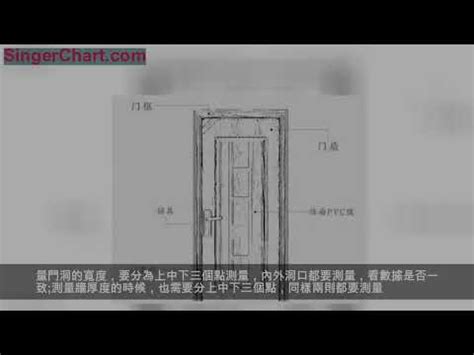 玄關門高度|各樣式房門尺寸大全